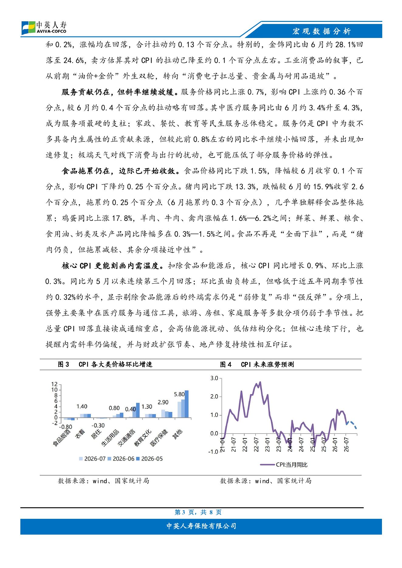 附件第 3 页原貌