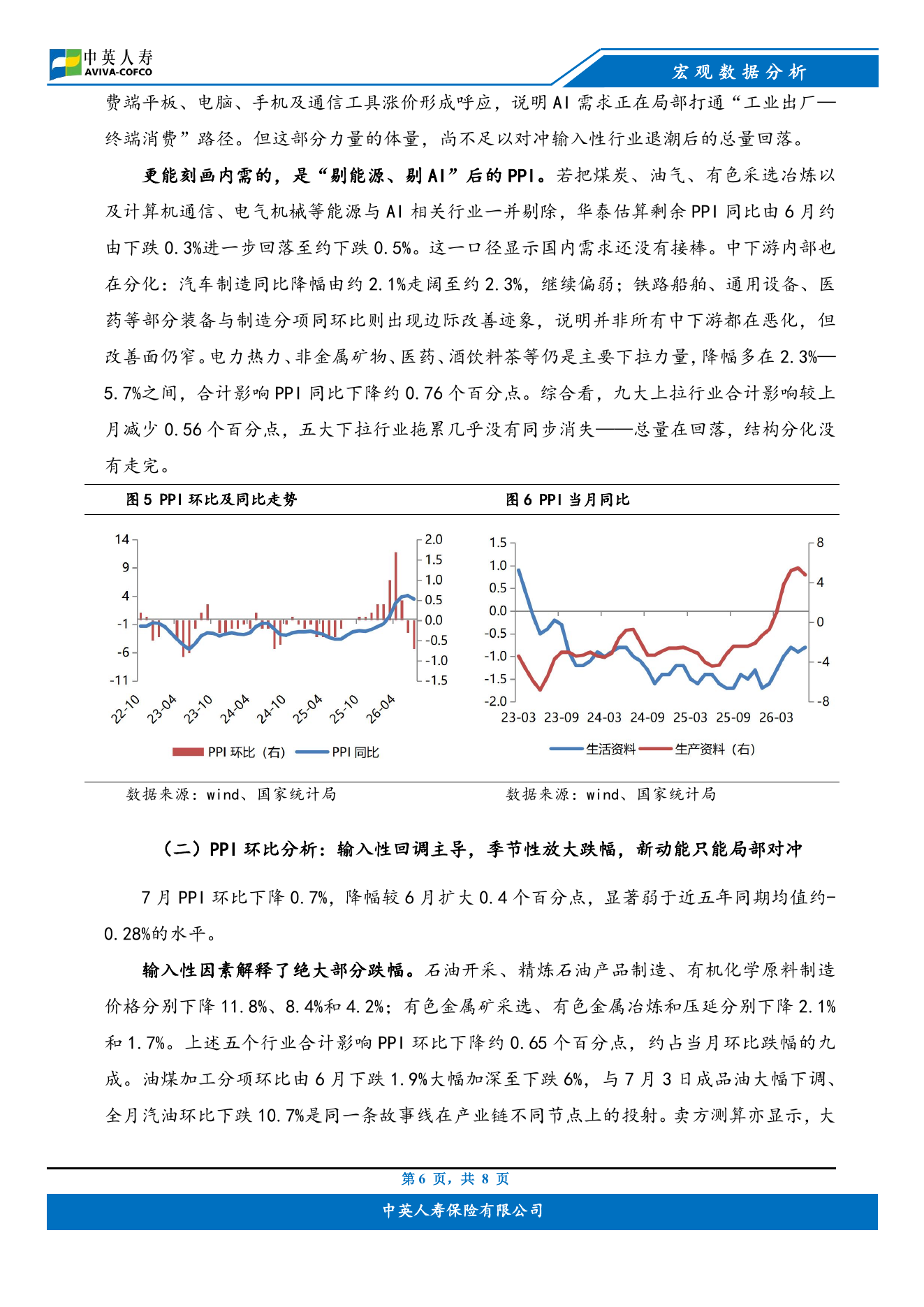 附件第 6 页原貌
